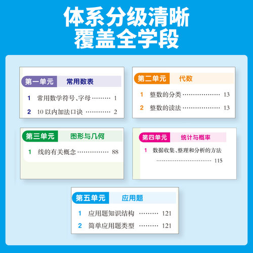 卷恋秒懂英语自然拼读零基础学英语字母书写速记发音规则串记秒懂小学数学公式定律大全归纳总结数学常用公式定律计算技巧一本全 - 图2