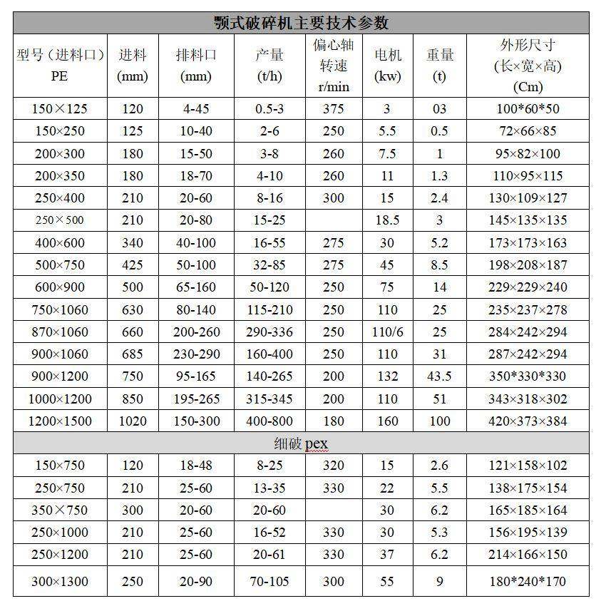 颚式破碎机价格碎石机粉碎机pe150x200颚式破碎机,淘宝优惠券,粉丝福利购,淘宝优惠卷