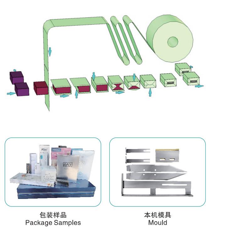 Three-dimensional packaging machine heat shrinkable fully automatic adjustable speed plastic sealing machine daily chemical products facial mask box transparent film packaging machine