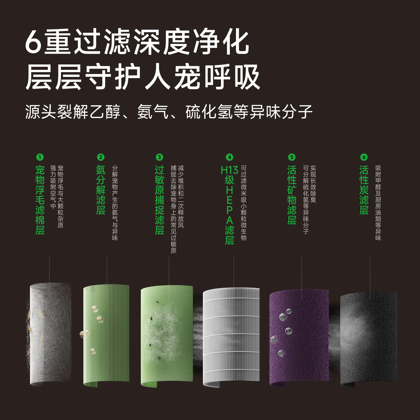 Mova追觅家用宠物空气净化器换季全自动吸猫毛神器除臭除异味电器
