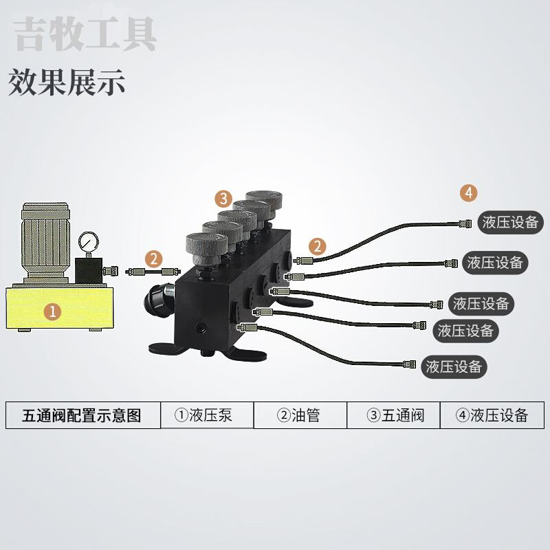 吉牧液压工具 高压三通阀 油路分配阀 三通分配器(含开关) 分油阀 - 图0