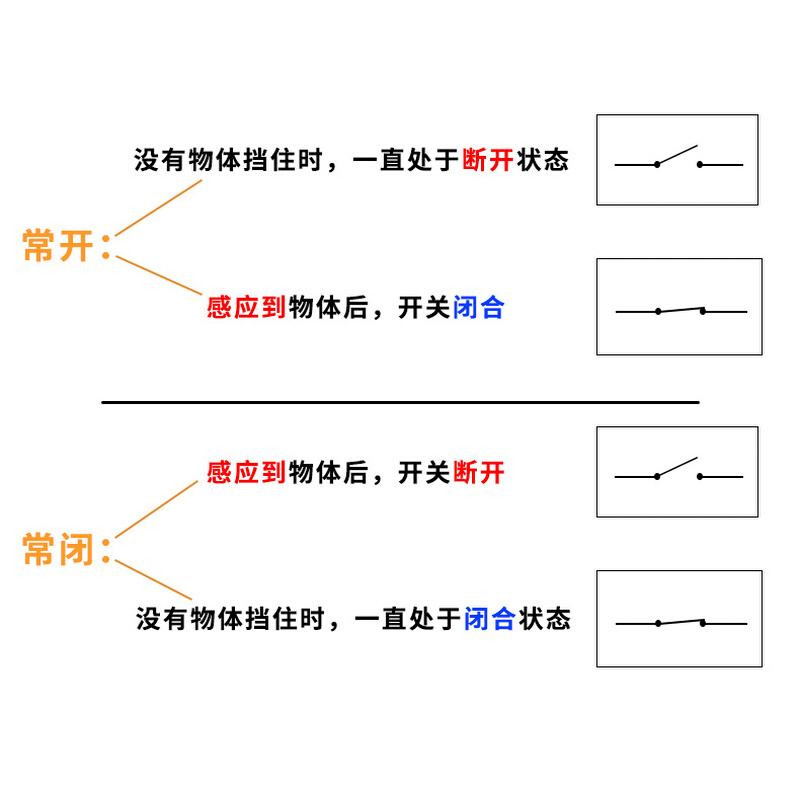 接近开关电容式CR18-8DN/8DP/8DN2/8DP2/8AC/8AO传感器料线控头-图3