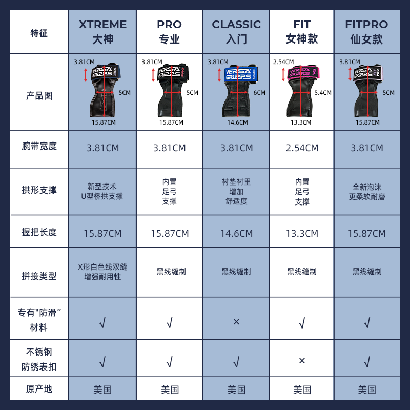 VERSAGRIPPS进口FITPRO新品硬拉护掌助力女生健身辅助专用助力带