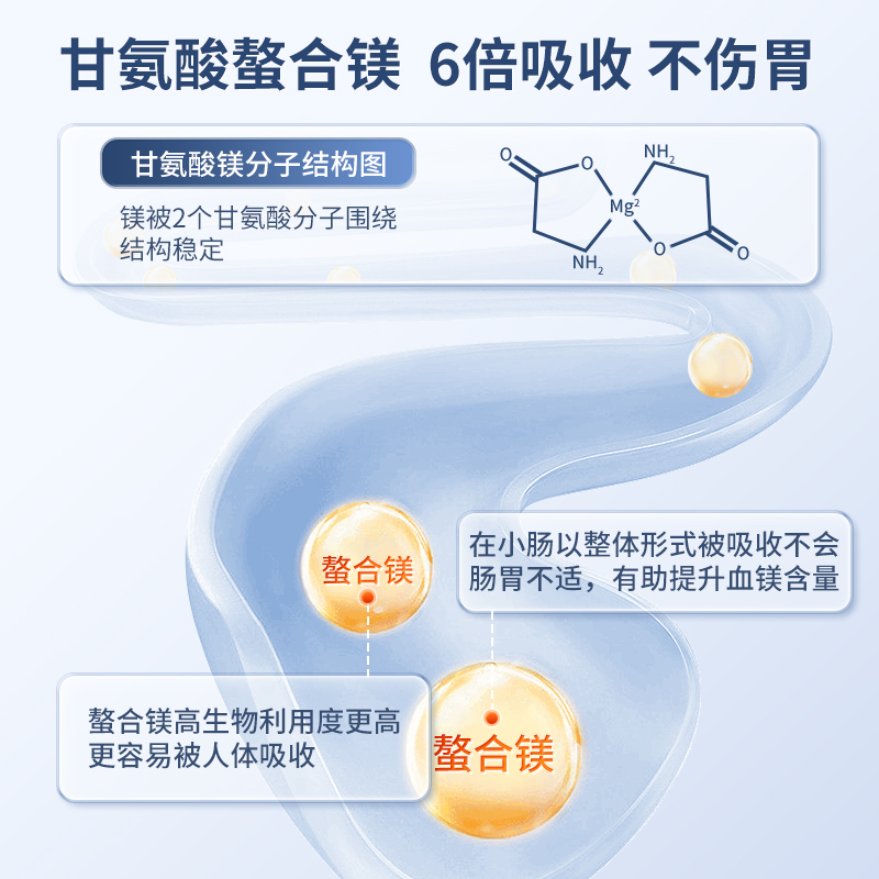 minicoo甘氨酸镁片高吸收补镁片补钙吸收睡眠情绪稳定促骨骼健康 - 图1