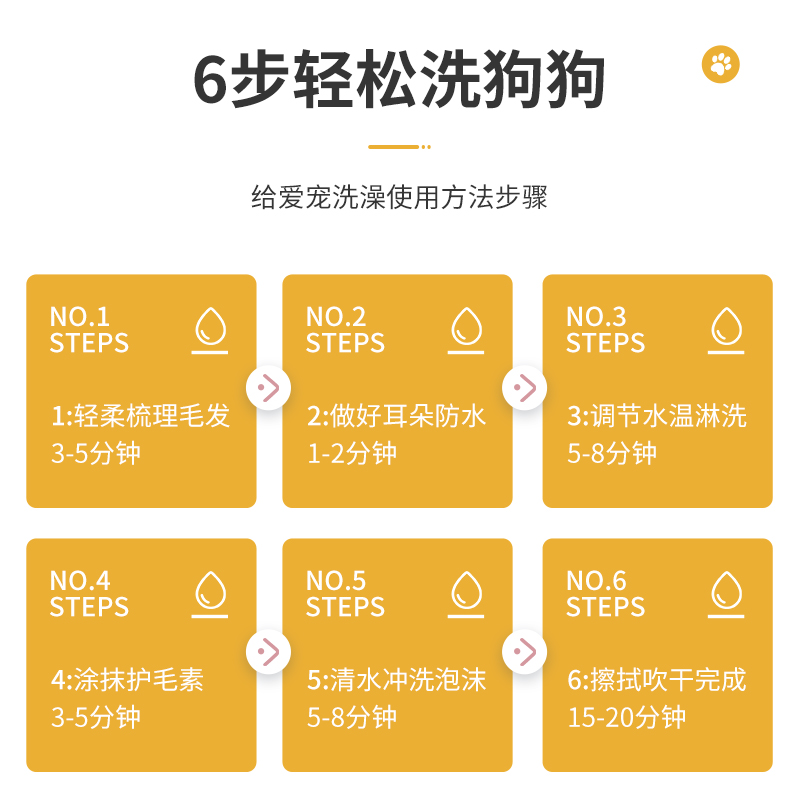 宠物狗狗猫咪沐浴杀菌除臭留香洗护一体护毛素温和无刺激滋润毛皮 - 图2