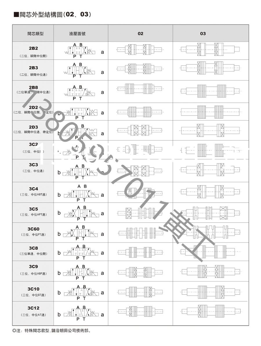 原装朝田电磁阀D4 D5-02-2B2-D2 D5-02-2B2-A25 2B8L 2B4B - 图3