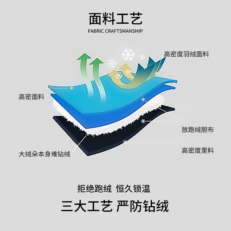 鲜泰中戏短款新款绒加厚蓄热修身防水羽绒服保暖加2024冬季新款