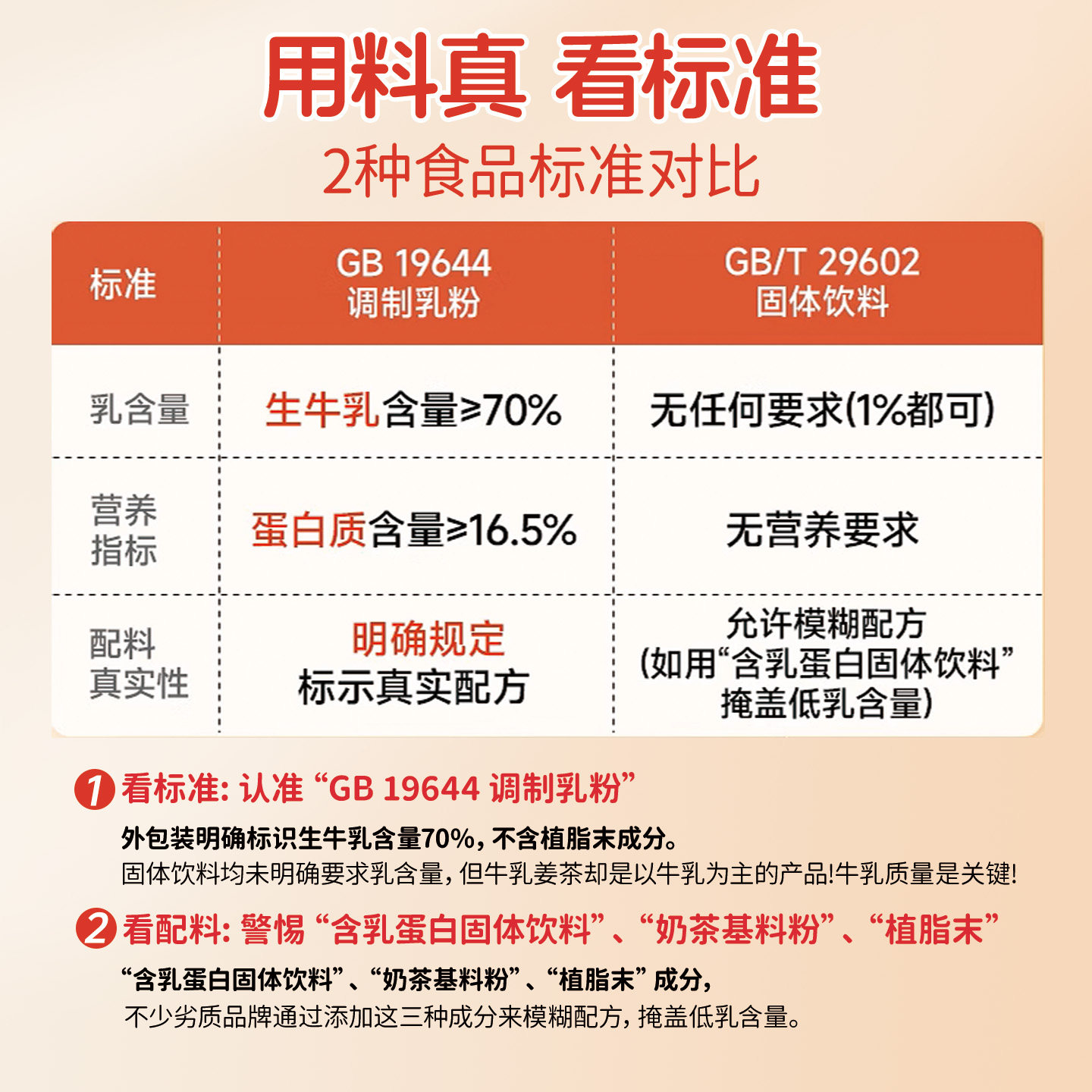 红糖姜枣牛乳茶冲泡热饮简单配料女生养生奶茶早餐奶茶粉独立包装,淘宝优惠券,粉丝福利购,淘宝优惠卷