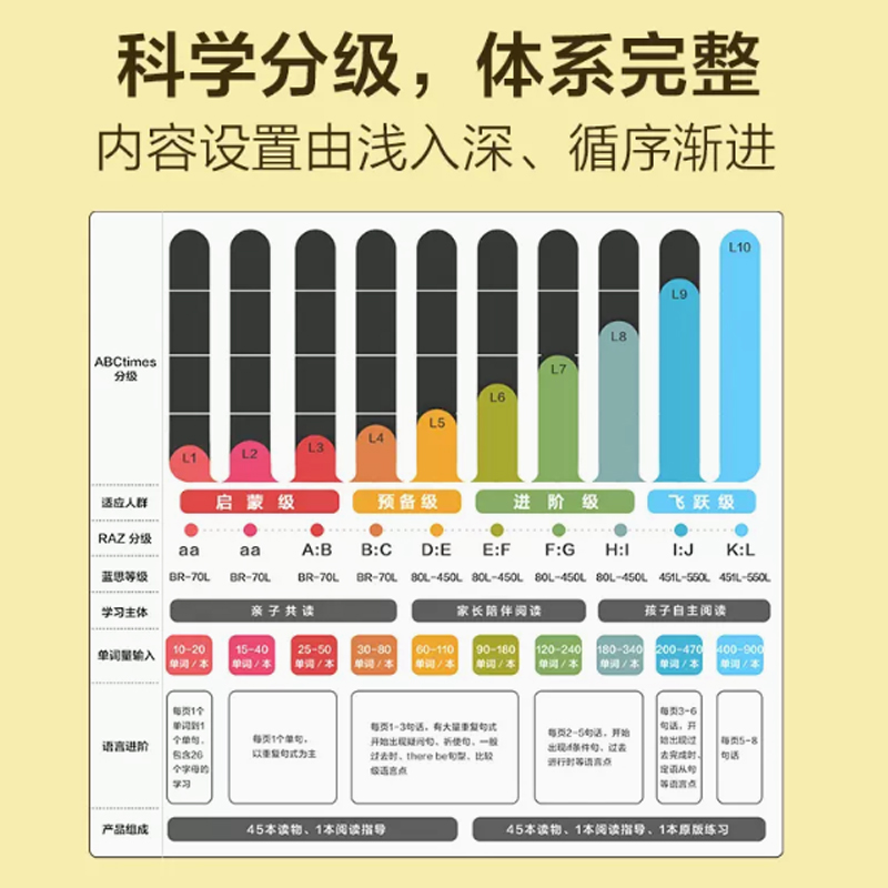 【原版进口】儿童英文分级读物 学而思raz分级阅读2022新版 Reading A-Z+ABCtime英文RAZ绘本1-10级适合3-12岁 小学1-6级英语适读 - 图2