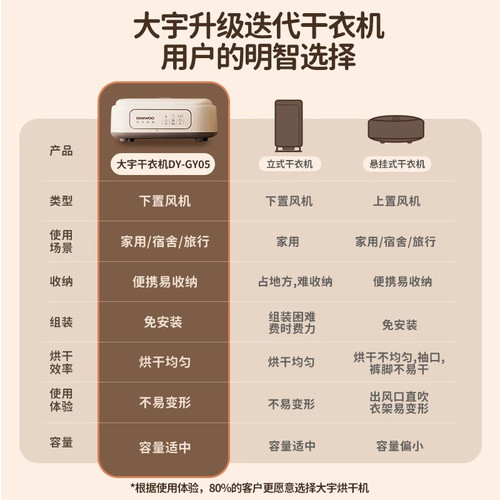 大宇干衣机家用小型便携试烘干机可折叠母婴用消毒杀菌烘衣服新款 - 图0