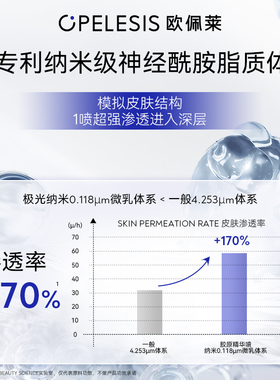 欧佩莱水光骨胶原精华喷雾