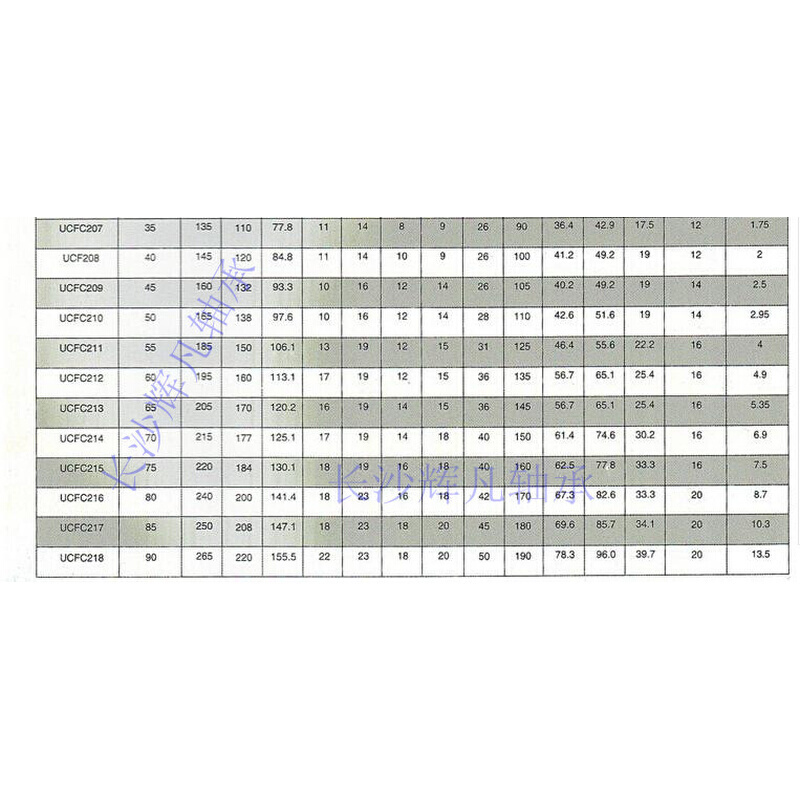 凸台圆形带座轴承UCFC216 FC217 FC218 高速轴承钢 - 图2