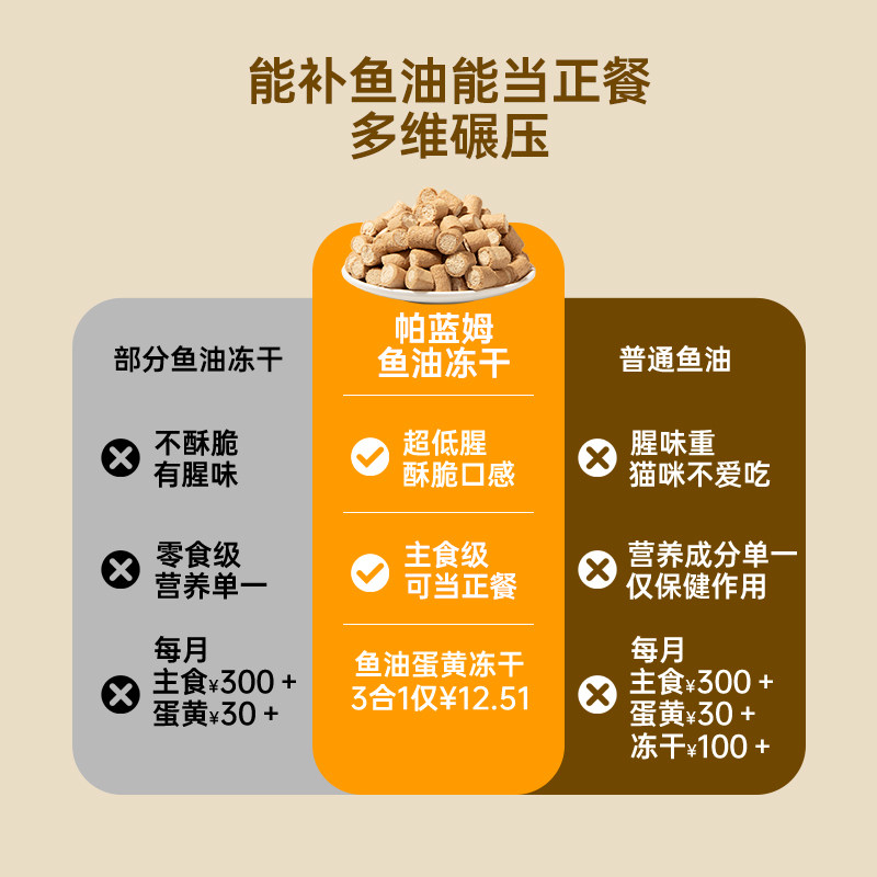 帕蓝姆猫咪零食夹心鱼油冻干主食冻干鸡肉猫狗通用成猫幼猫零食,淘宝优惠券,粉丝福利购,淘宝优惠卷