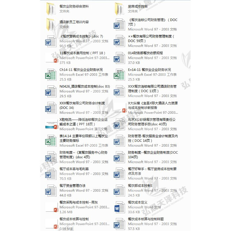 餐饮业成本控制财务管理制度餐厅成本分析核算方法会计务实资料 - 图0