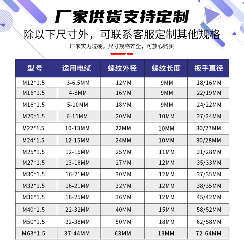 公制塑料电缆防水接头pg固定葛兰头密封格兰头德制m20m25m32m40