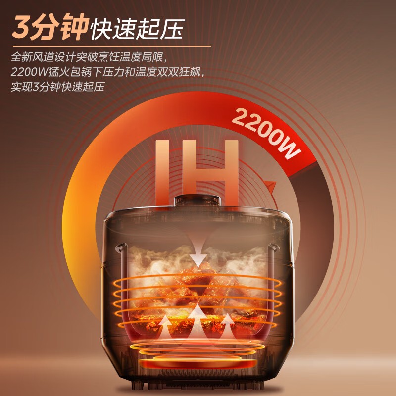 美的IH电压力锅家用预约多功能智能自动新款不锈钢高压饭煲5L双胆