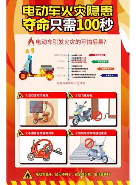 电动车电瓶车充电安全管理规定注意事项火灾防范消防知识宣传海报