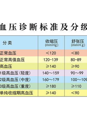 老年人常见疾病健康指数参照墙贴老人血糖血压尿酸质数表宣传海报