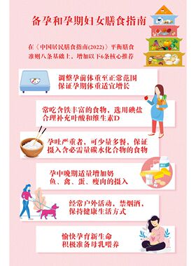 备孕期孕期妇哺乳期孕妇女平衡膳食宝塔挂图中国居民饮食营养海报