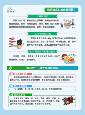 健康饮食合理墙贴食品营养饮食一日三餐平衡膳食餐厅食堂宣传挂图