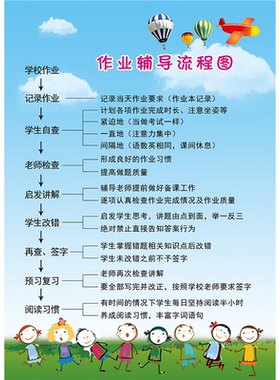 托管中心管理制度辅导班小饭桌培训中心墙贴教师守则作业流程贴纸