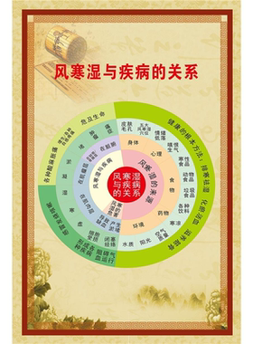 寒湿引起的疾病海报广告美容院养生馆装饰画广告自粘贴画贴纸