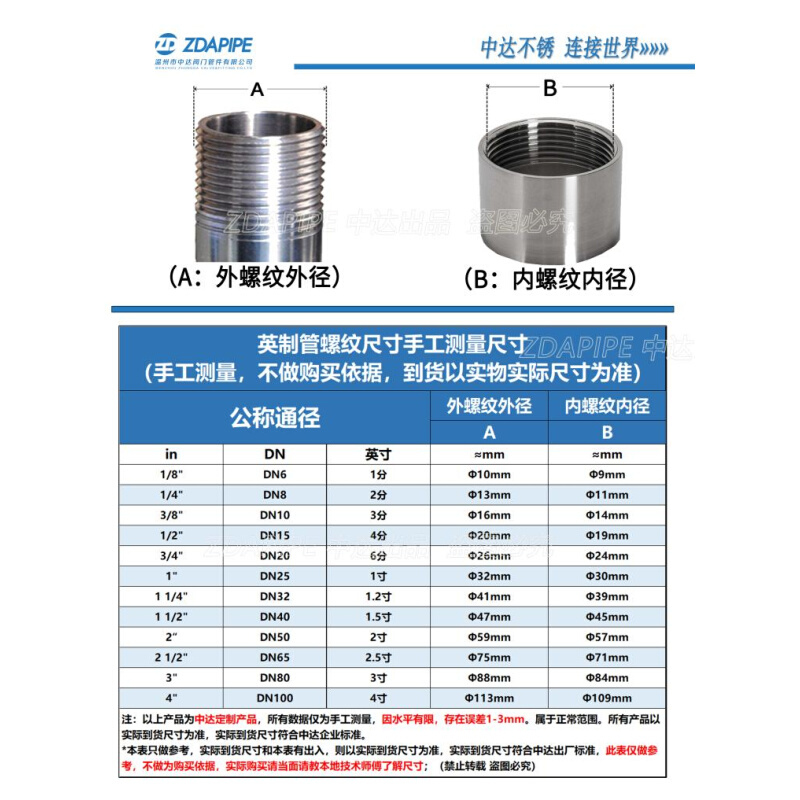 304不锈钢截止阀内螺纹J11W-16P美式B型316内丝扣截止阀内牙4分6 - 图1