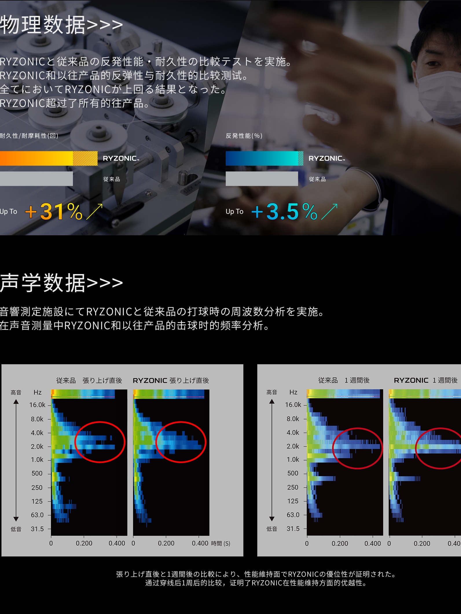 高神羽毛球线正品雷鸣65\GT65\高弹击球音网线拉线G pro70耐打线-图2