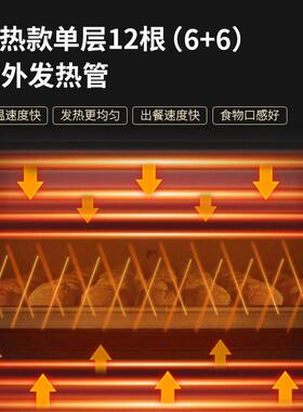 商用烤箱1层2层3层2盘4盘6盘电热燃气烤箱烤炉面包披萨烤箱