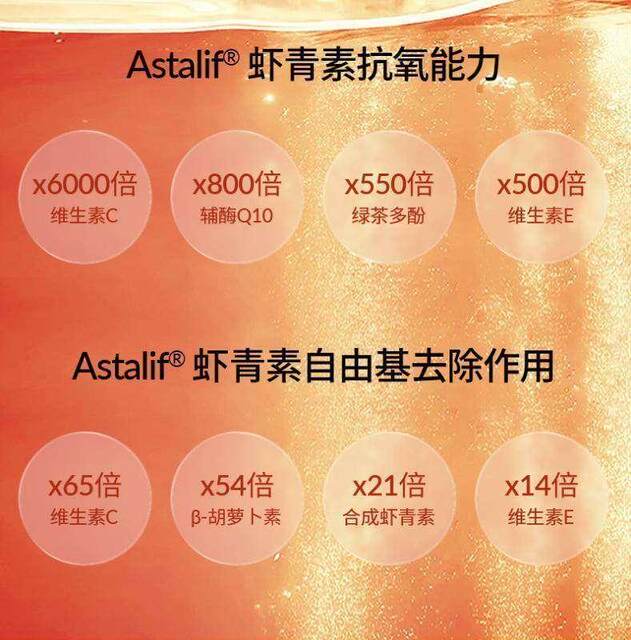 CGN USA ນໍາເຂົ້າຈາກຄາລິຟໍເນຍ astaxanthin ແຄບຊູນອ່ອນຂອງທະເລທໍາມະຊາດ Haematococcus pluvialis ໂດຍເນື້ອແທ້ແລ້ວສຸຂະພາບຫົວໃຈ