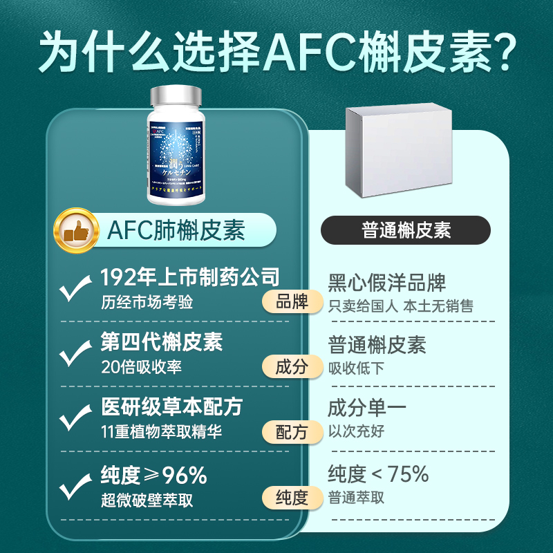 【自营】AFC进口复合槲皮素肺部养肺宝呼吸保健品清肺动力营养片 - 图0