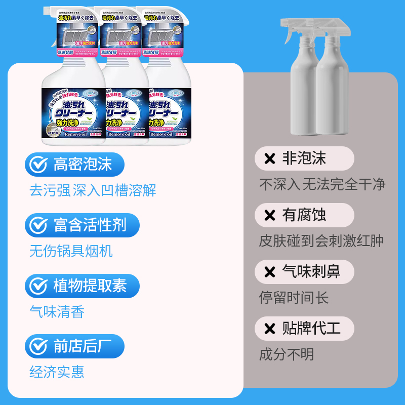 日本油烟机清洗剂厨房除油渍清洁剂泡沫强力油烟净重油污去污神器 - 图0