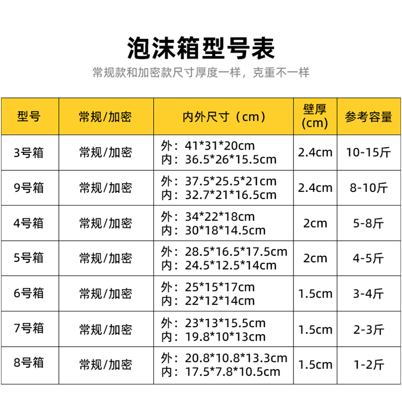 高密度泡沫箱快递专用大号加厚保温箱商用摆摊水果保鲜高密种菜箱-图0