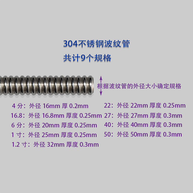 加厚304/316不锈钢波纹管4分6分1寸16.8mm30米包邮国标304水暖管 - 图2