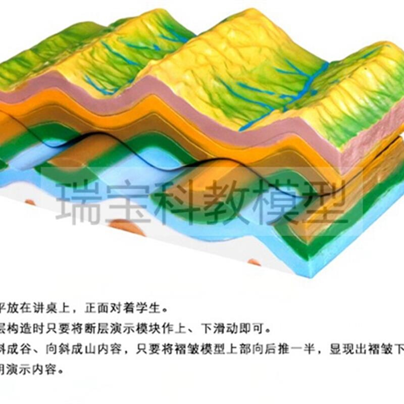 褶皱模型断层演示地理上课用地质地G貌变化板块构造地壳变动地 - 图2