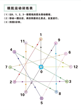 眼肌运动训练挂图增视图视力海报挂画儿童近远视表图眼保健操墙贴