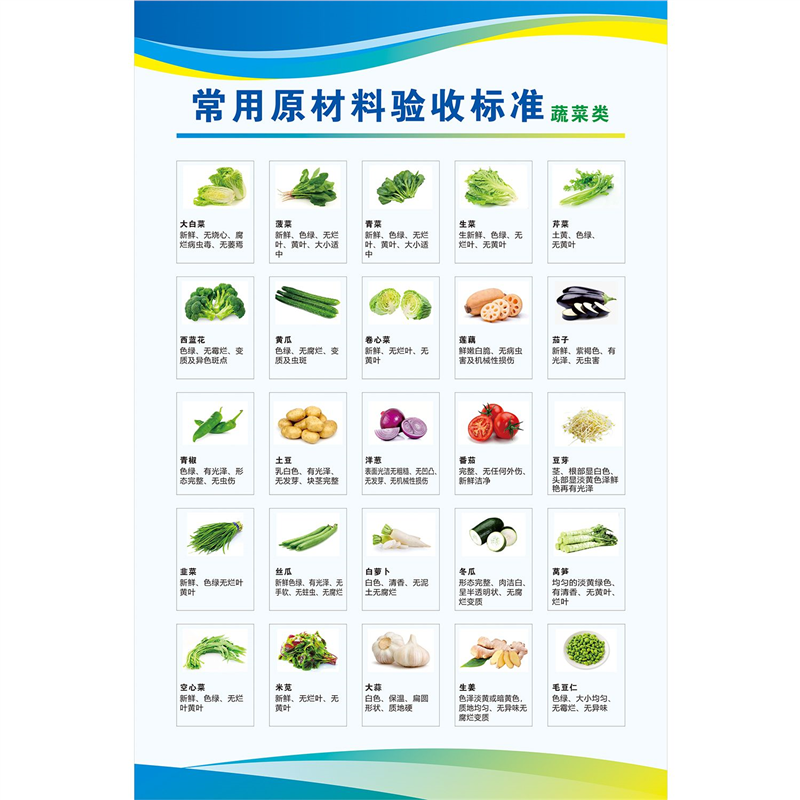 常用原材料验收标准蔬菜类海报常用原材料验收标准干调类豆制品,淘宝优惠券,粉丝福利购,淘宝优惠卷
