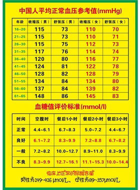 血压正常值参考表海报展板高血压的正常标准血糖评价标准墙贴纸