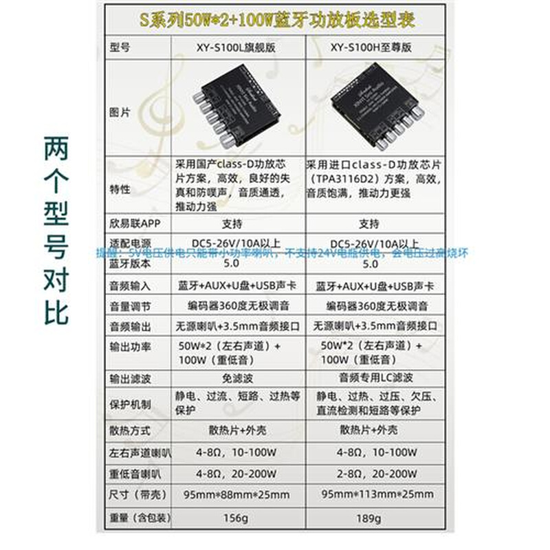 .21蓝牙功放板模块 低音炮音响高低音调节重低音无源车载功放主板 - 图0