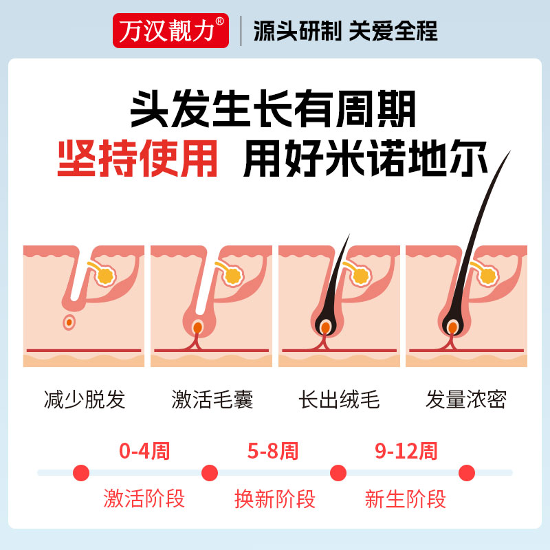 万汉靓力米诺地尔擦剂2%60ml防掉发脱发生发斑秃增发全秃防脱生发