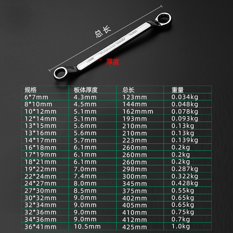 双头快速双梅花扳手双眼镜汽修机修工具大板手扳子8-10-12-14-17 - 图2