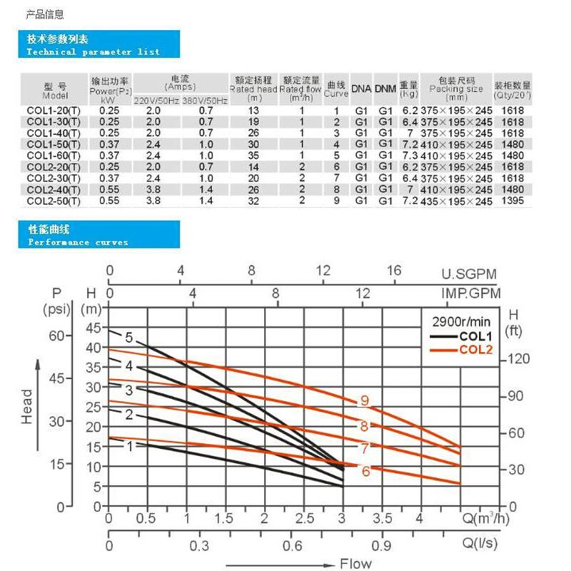 广东凌霄COL2-50多级泵不锈钢离碗心泵水增压洗机泵空调泵增压泵 - 图1