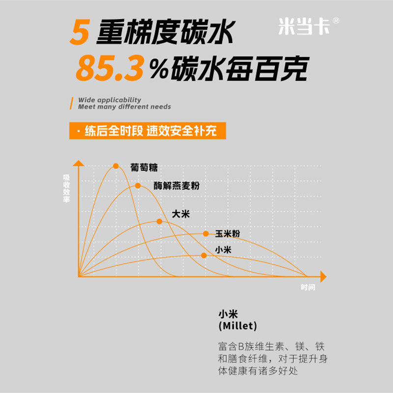 营养米粉增肌米糊小米快碳高碳水代餐即食冲泡增重运动补剂,淘宝优惠券,粉丝福利购,淘宝优惠卷