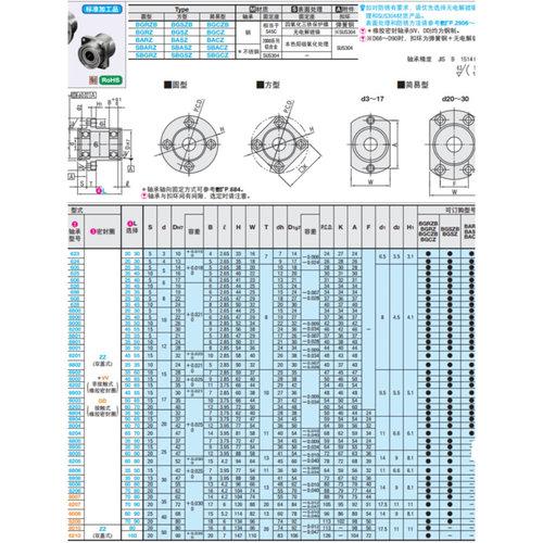 轴承座固定座嵌入定位BGCZB BGRZB6007 6207 6008 6208 6010 6210-图1