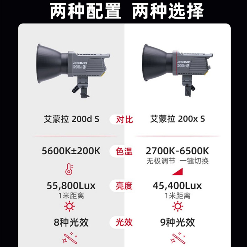 爱图仕amaran艾蒙拉200d爱图仕200x影视灯常亮灯高亮视频直播补光灯美食服装摄影摄像影棚led灯 - 图1