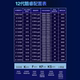 ASUS CPU motherboard set B760 motherboard heavy gunner Fubuki ROG Intel 12th generation Core i7/i5/i3