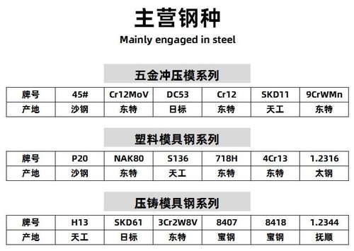 45号钢光板P20模具钢40CR精板DC53钢板H13毛料CR12MOV调质Q235铁 - 图3