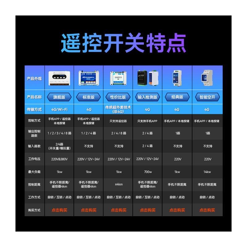 4手机远程遥控开关水泵智能无线网络定时电源控制器220/380V - 图3