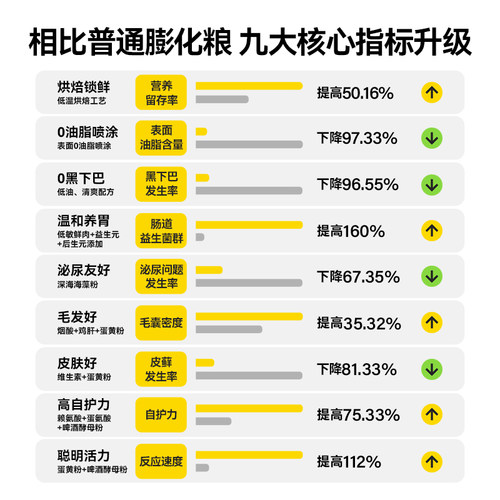 希喂烘焙狗粮 大型犬中小型无谷低温烘焙狗粮 幼犬成犬全价犬粮 - 图0