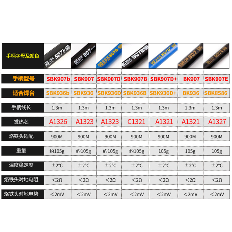 白光恒温电烙铁焊台手柄SBK936B/907E/D/917A/LF100/201/202/305 - 图0